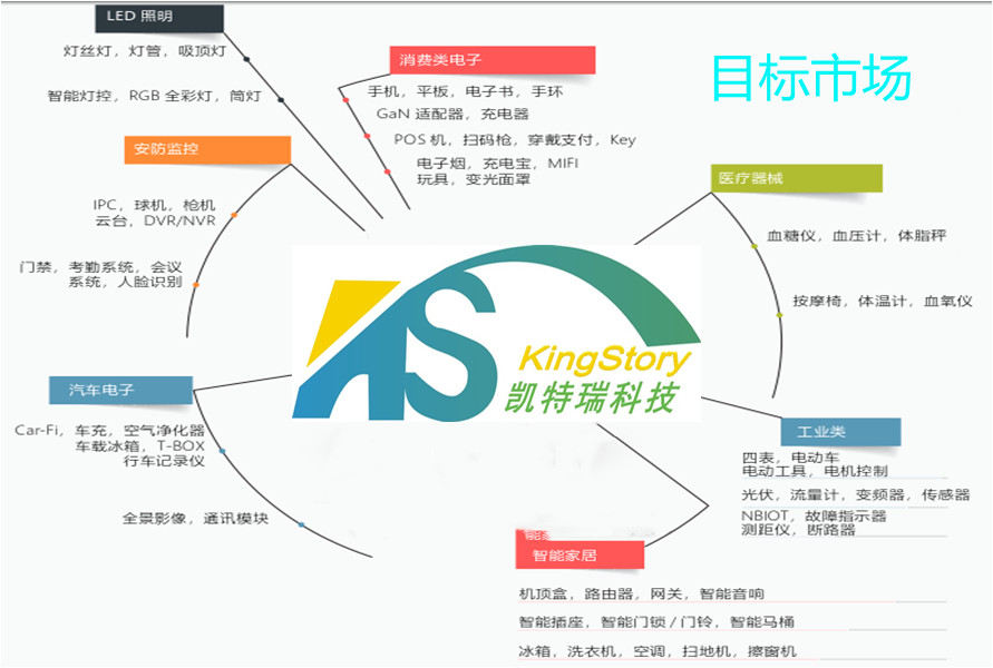 西丽DC降压AIC2964哪家好