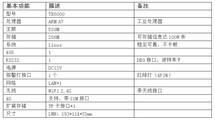 消防主机 CRT 云消防 智慧消防 通讯卡 消防报警主机第三