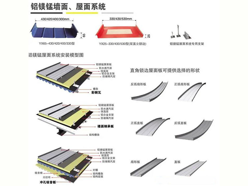 天水铝镁锰板外墙施工