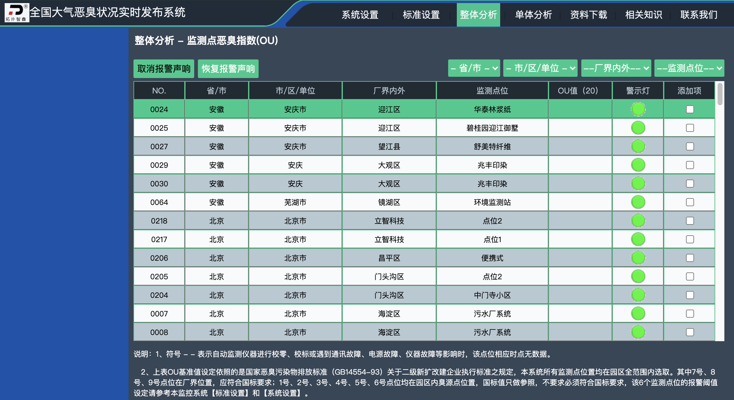 天津恶臭污染分析监测仪价格,便携式恶臭污染检测仪制造公司