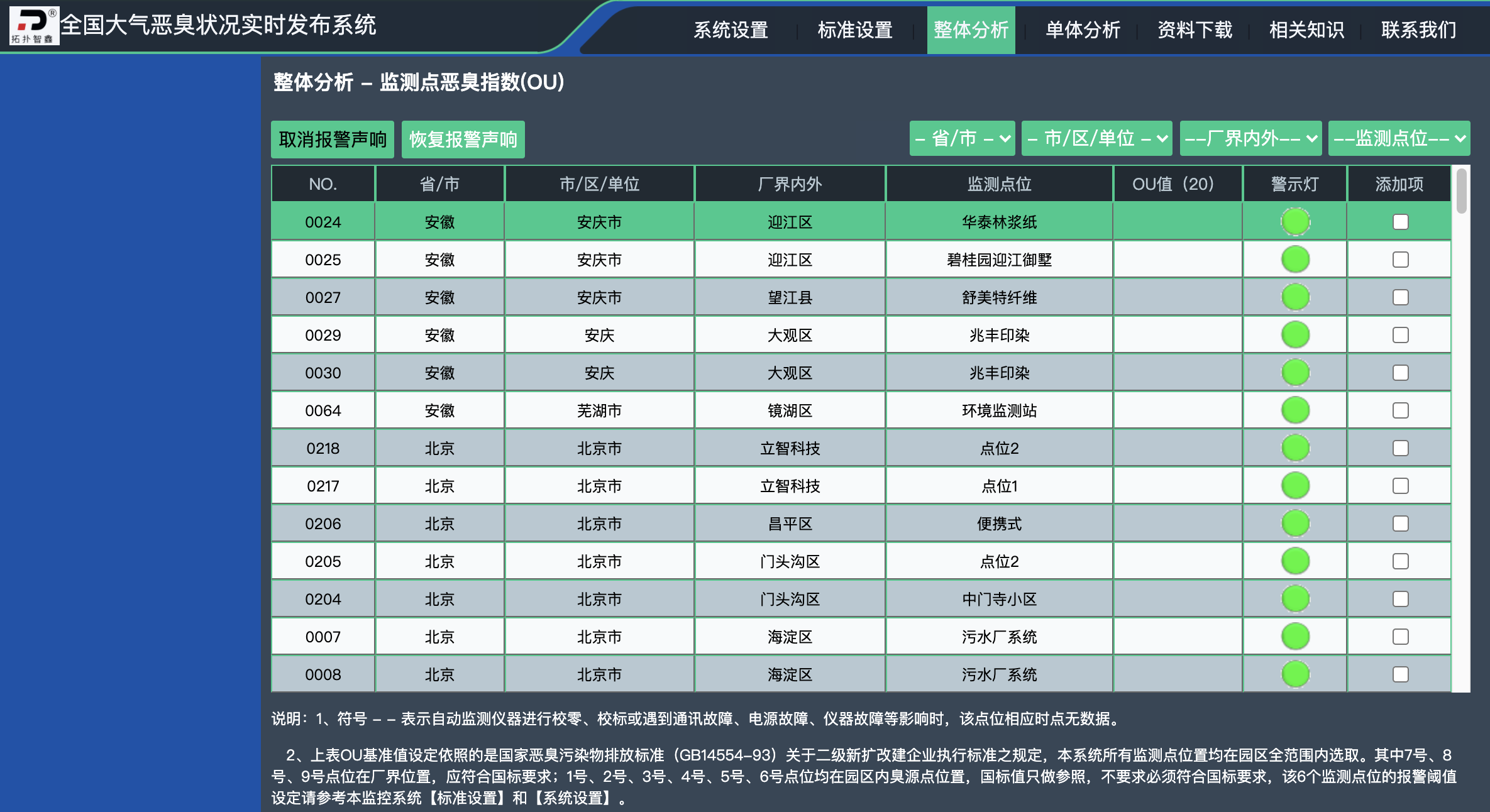 上海船舶温室气体监测设备价格