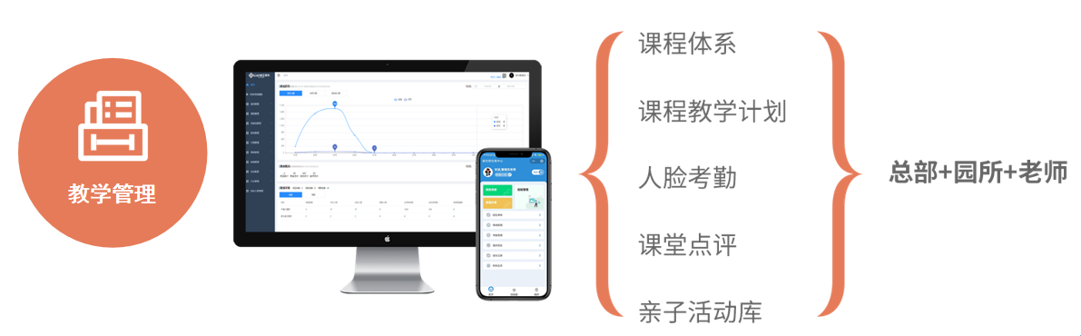 陕西幼儿园管理系统开发哪家好