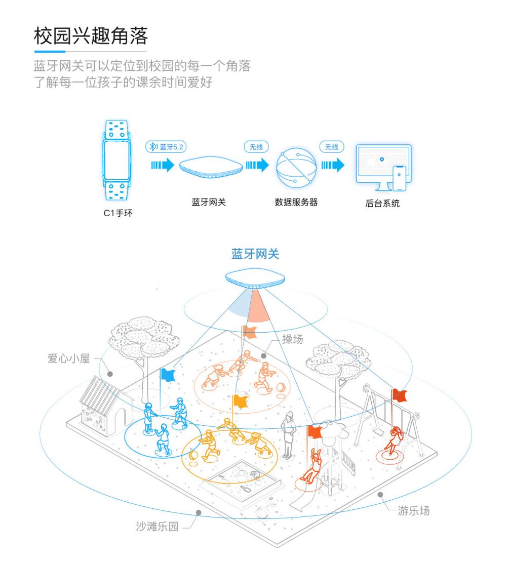 温州幼儿园户外2小时运动数据采集系统多少钱