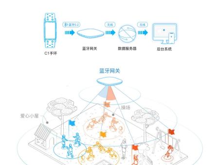 上海幼儿园户外运动监测平台报价