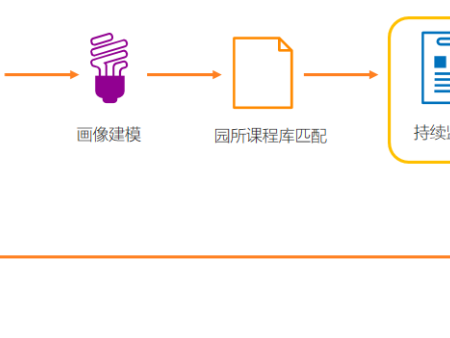 杭州幼儿园户外2小时运动管理系统费用