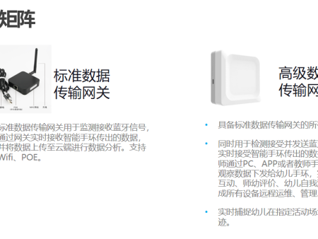 温州幼儿园户外运动监测平台厂家