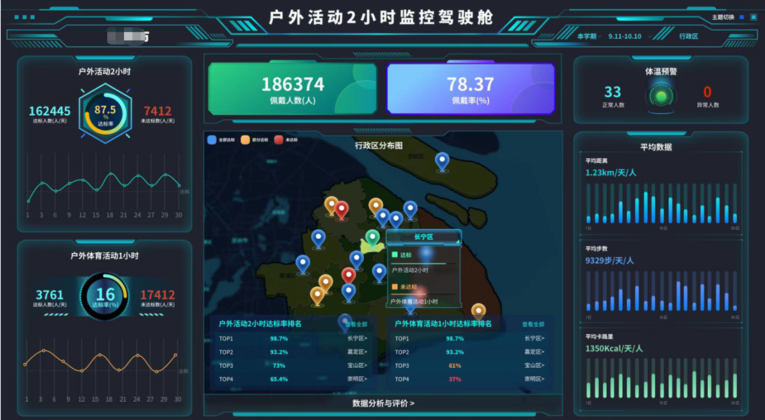 南昌幼儿园儿童健康运动数据采集系统哪家好,幼儿园儿童户外体育运动健康数据监测管理系统哪家强