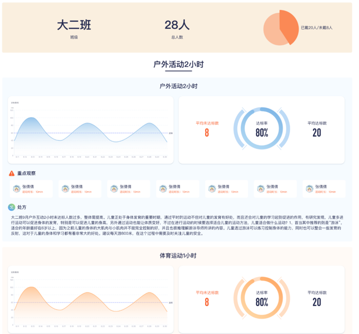 河南幼儿园物联网蓝牙手环厂家